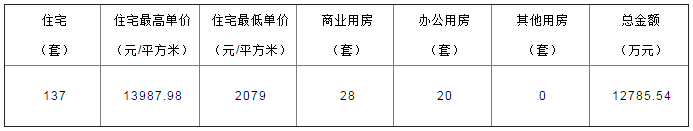 2016年6月1日嘉兴商品房备案成交数据