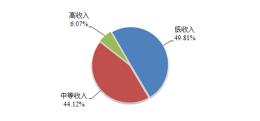 财政收入_承德市年财政收入(3)