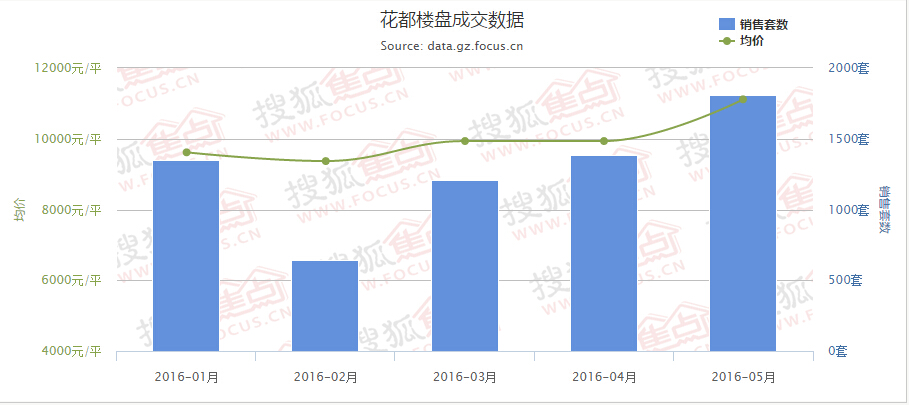 区域人口发展战略_西部区域人口发展战略与规划(2)