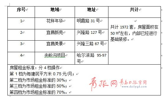 收入证明_房产租赁收入确认(3)