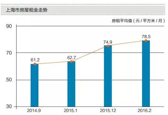 北京租房人口_北京常住人口20年来首次负增长,人口红利消失租房会更容易吗(2)