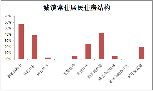 保定常住人口_河北省常住人口达7383.75万人 保定突破千万人口(3)