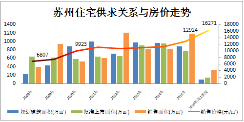 保定常住人口_保定人看过来,咱们大保定就是这么厉害(3)