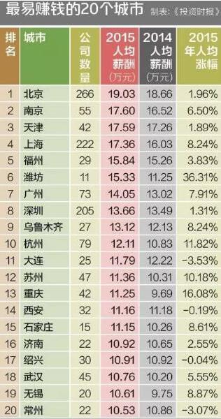 贫困生人均年收入_江西人均年收入(2)