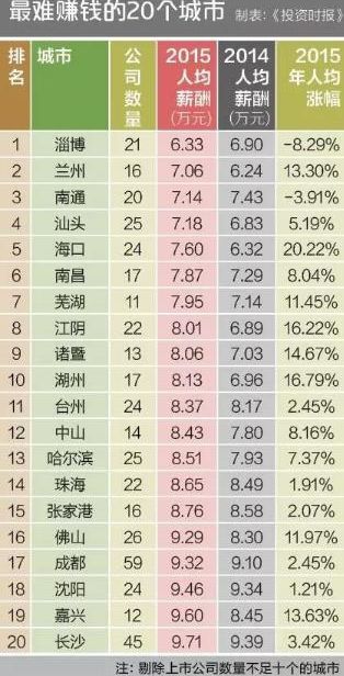 南宁人均收入_南宁捡尸(2)