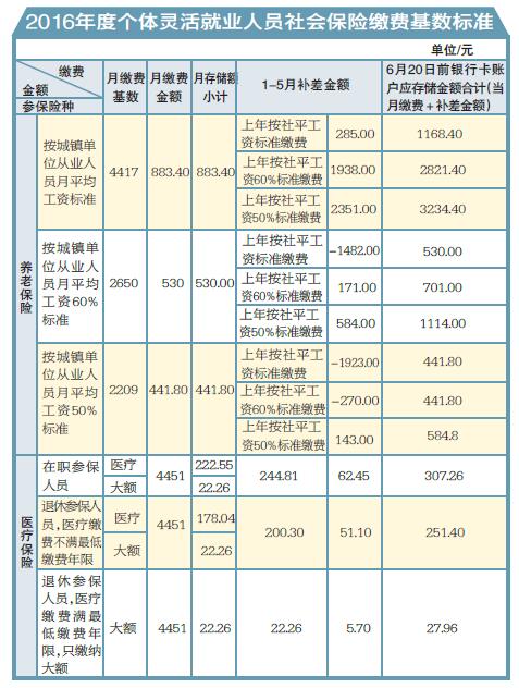 乌鲁木齐人口比例_乌鲁木齐和兰州,谁才是西北第二城