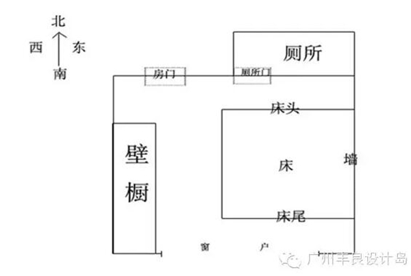 卧室床摆放风水禁忌图解析