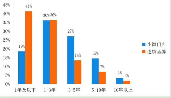 日本时薪排行榜 b_381622742.jpg