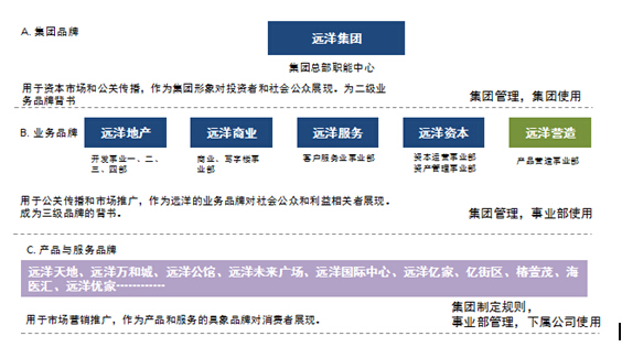 变化五——品牌定位:可靠伙伴变为价值实现