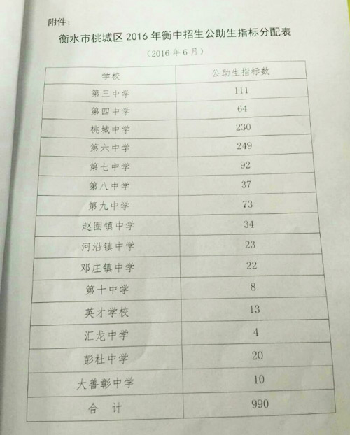 2016年度衡水中学公费生名额