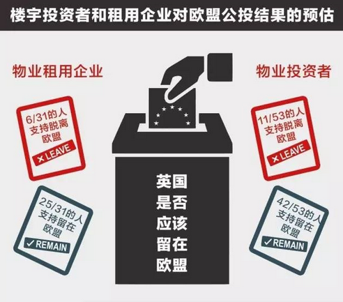 收入证明_仲量联行收入