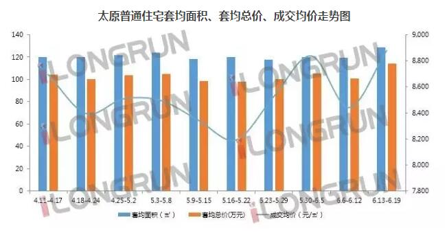 莫斯科人均绿地面积_太原人均住房面积(3)