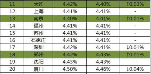 贷款利率计算器_人均创利率怎么算