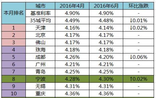 贷款利率计算器_人均创利率怎么算
