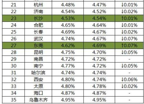 贷款利率计算器_人均创利率怎么算
