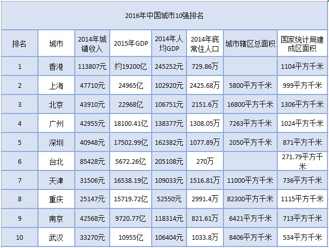 华西村人均收入_人均gop