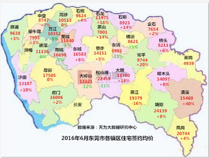 东莞楼市价稳 下半年或将现拐点