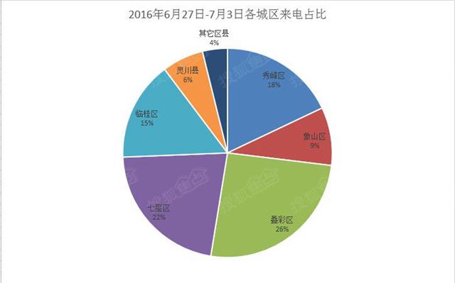 七星关区gdp排名_七星关区图片(3)