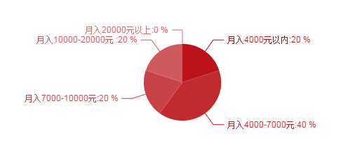 冯提莫收入多少_月收入多少