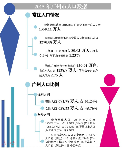 北京市人口抽样调查_人口抽样调查今起入户 北京5000名调查员将持证入户