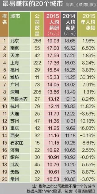华西村人均收入_沈阳市人均收入(3)