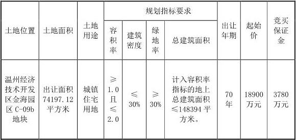 温州经济技术开发区金海园区C-09b地块 挂牌出让