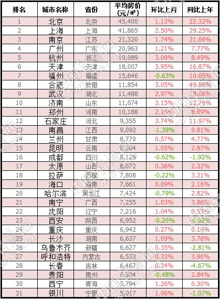 河北房价排名_河北美术学院(2)