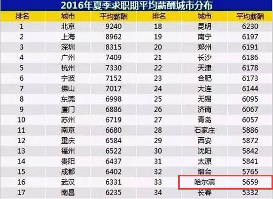 排名全国前十名大学_全国收入排名前十名(3)