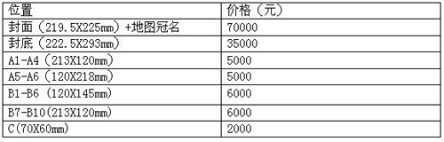 搜狐焦点2016秋季楼市地图招商 地图在手看房无忧