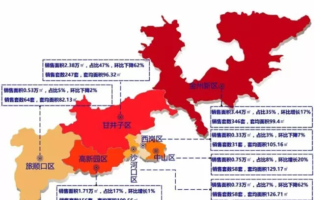 大连市甘井子区老年人口_大连市甘井子区地图(3)