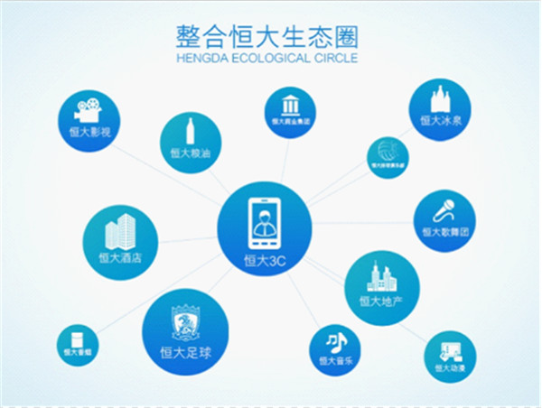 南昌恒大中心：启幕总部经济大未来