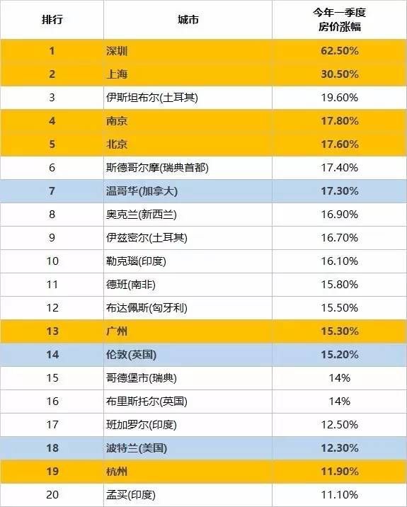 中国人口大市排名榜_...2018上半年中国房地产企业销售排行榜第80位