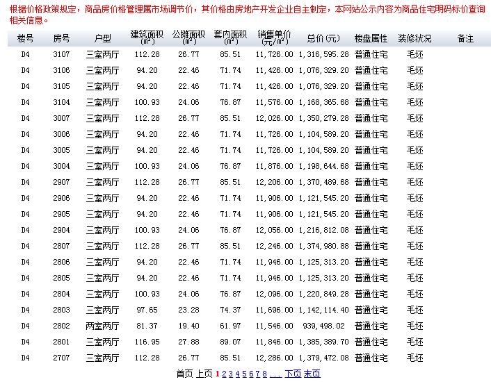 合肥2798套住宅房源入市 较高涨5124元/平！