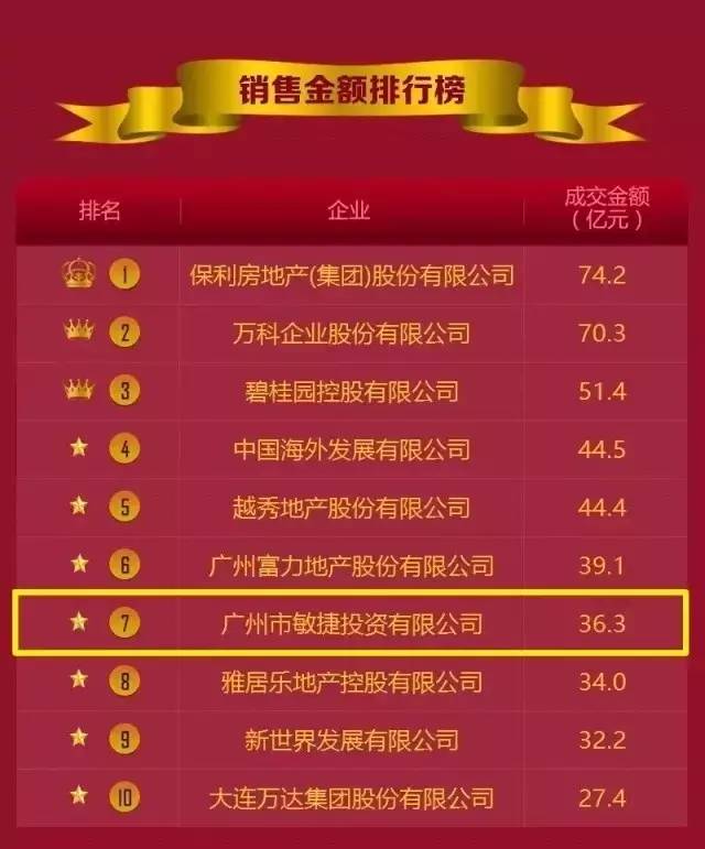 敏捷地产排名_敏捷地产