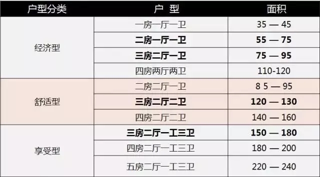 怎样知道买多大房最合适？三个公式理性选房