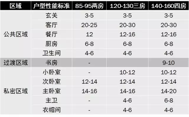 怎样知道买多大房最合适？三个公式理性选房