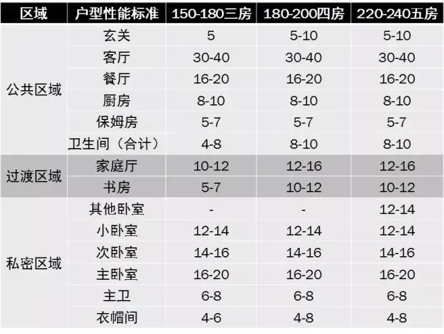 怎样知道买多大房最合适？三个公式理性选房