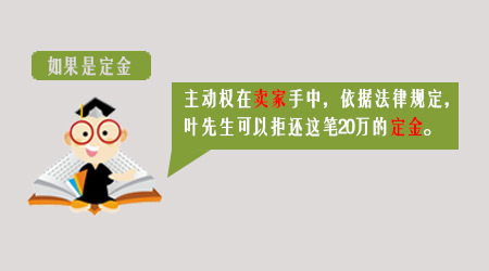 看图识房：你知道认购定金的上限是多少吗？