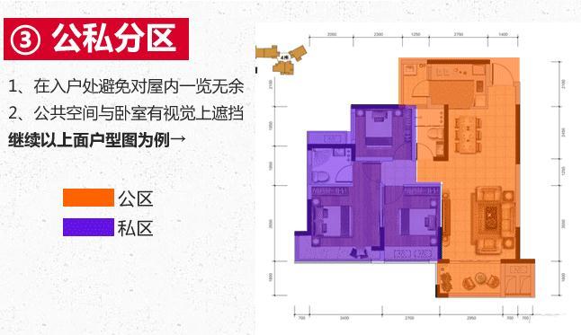 买房怎么看户型图？从零开始学从户型图选房