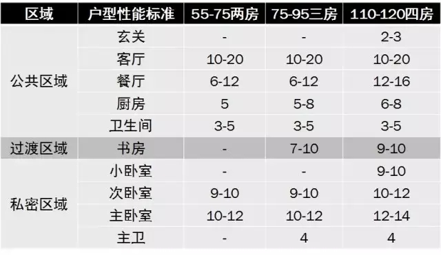 怎样知道买多大房最合适？三个公式理性选房