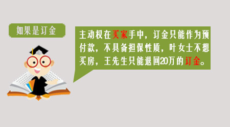 看图识房：你知道认购定金的上限是多少吗？