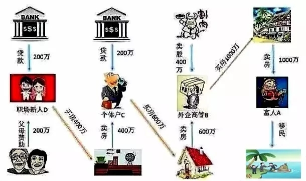 房产涨价=资产升值?关于楼市投资的几大谎言