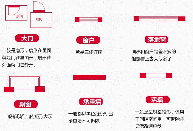 买房怎么看户型图？从零开始学从户型图选房