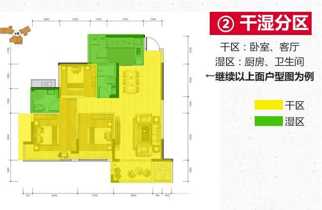 买房怎么看户型图？从零开始学从户型图选房