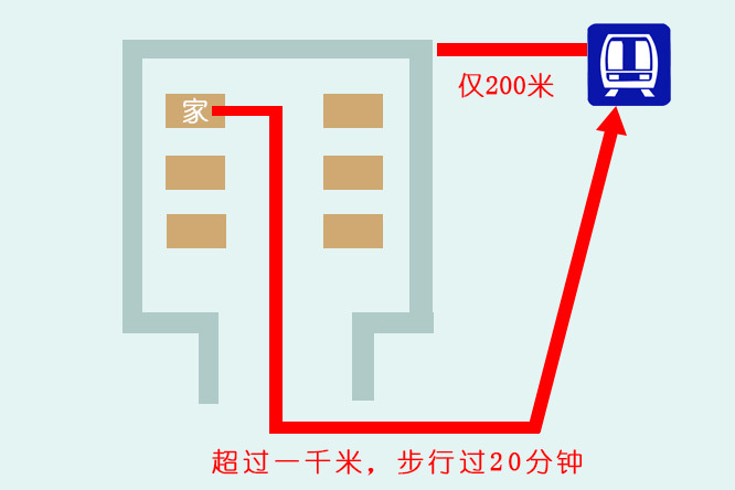 看图说话：真正的地铁房不是开发商说了算