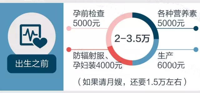 全面放开二孩政策 对楼市会有多大影响？