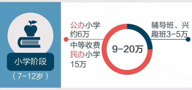 全面放开二孩政策 对楼市会有多大影响？