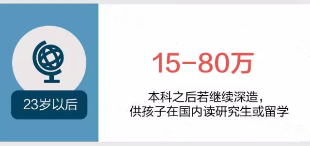 全面放开二孩政策 对楼市会有多大影响？