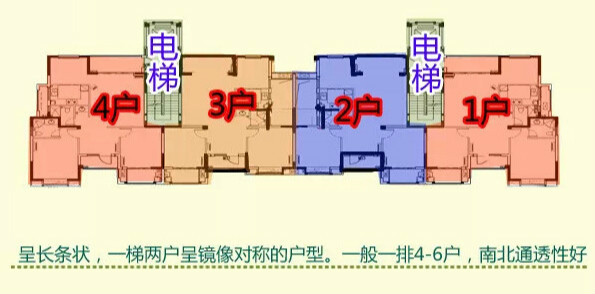 塔楼 板楼 选房 楼房平面图 选房攻略