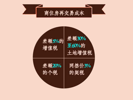 涨知识：尴尬的商住房——入手难脱手更难